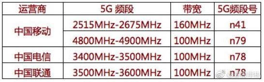 5G手机没有N79频段就不能用了?专家出面辟谣:都是假的