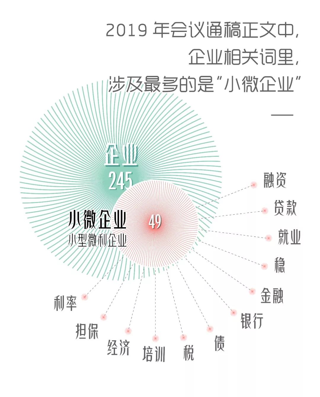 武汉2019gdp贴吧数据_武汉gdp(2)