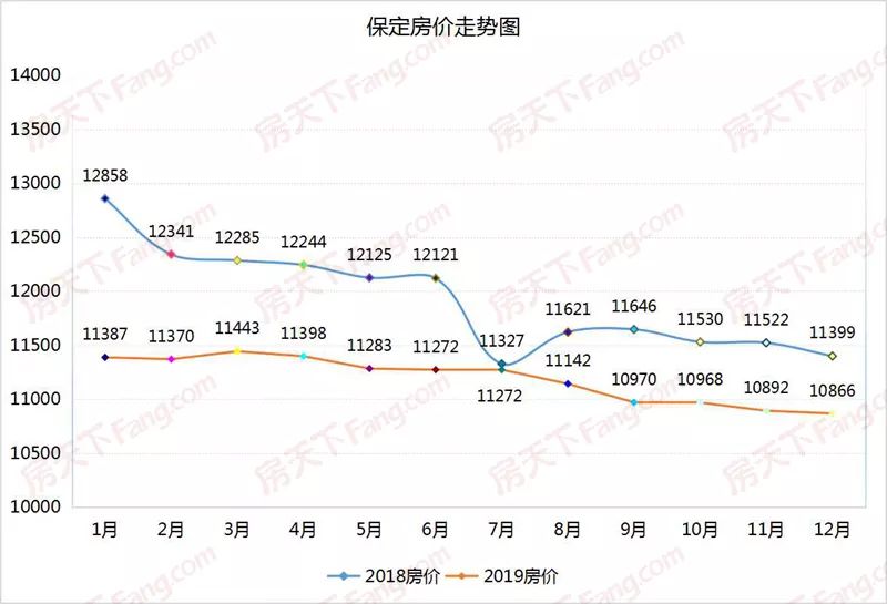 竞秀区人口_最新城区地图出炉 河北11城市人口 面积和经济实力大排名 高清(2)