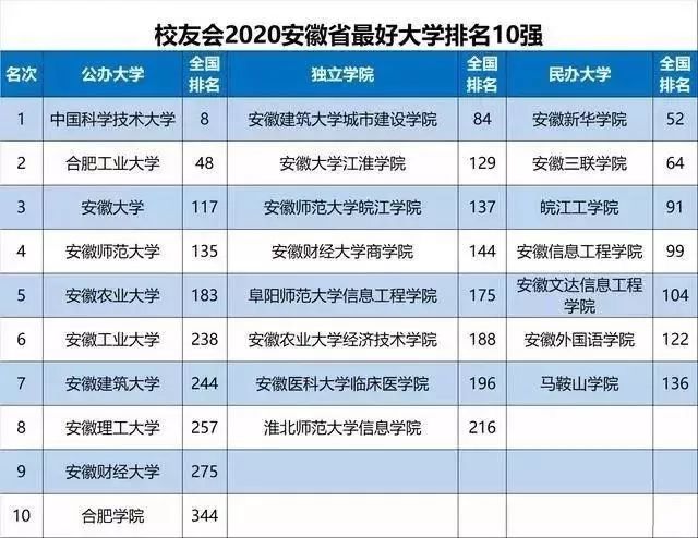 云南大学2020gdp全国排名_山西太原与云南昆明的2020上半年GDP来看,两者排名怎样(3)