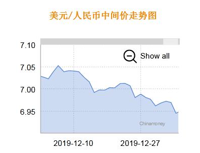 中国外汇储备gdp_历年中国外汇储备图(2)