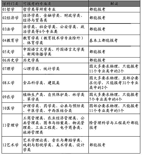 定了高一严禁选科分班官方文件发布高中生如何找到选科最佳组合