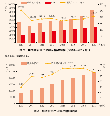 gdp是家中的总资产吗_我国的银行究竟有多大 前五家的总资产早已超过GDP了(2)