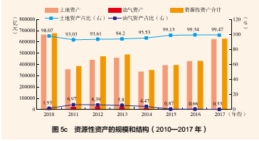 GDP当期_人寿保险免除当期保费(3)