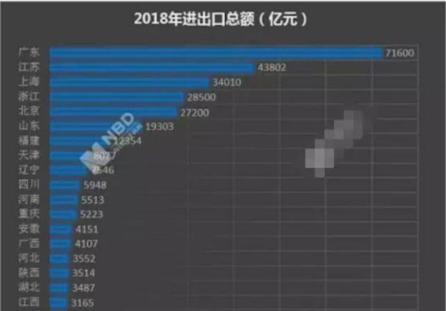 越南各省经济总量_越南地图各省分布图(2)