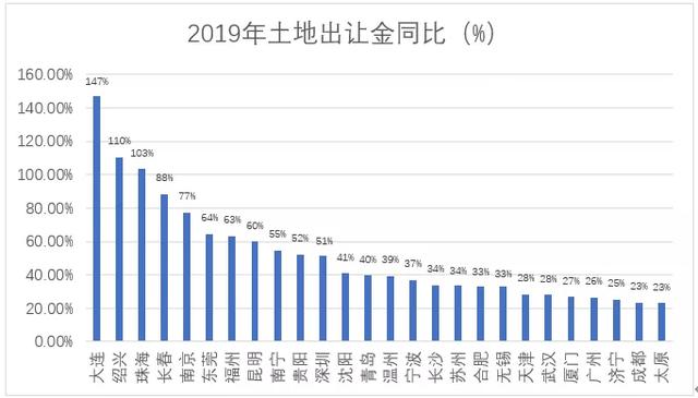 大连市2019年常住人口_大连市2020年规划图(2)