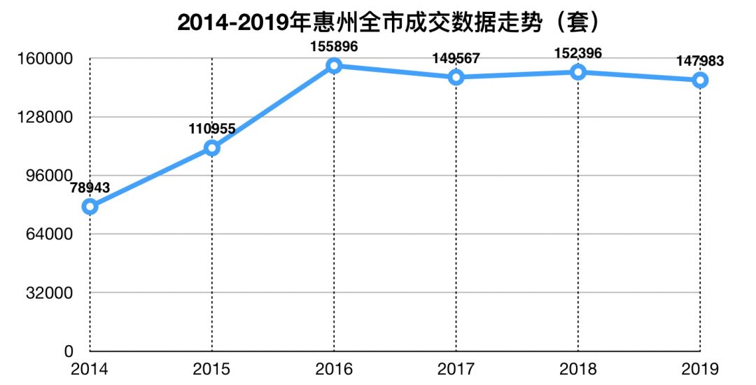 惠州各区县2021年一季度GDP_2021年一季度重庆各区县GDP出炉,渝北遥遥领先坡区第二江北第三(2)