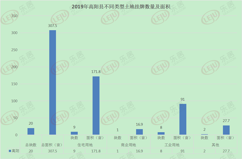 保定市2019经济总量_保定市地图(3)