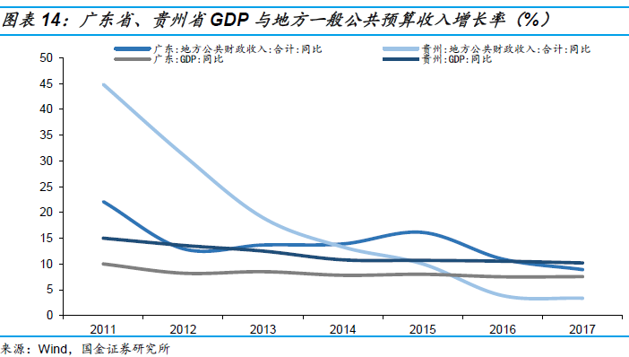 南雄市gdp占韶关收入的百分比_房产占总GDP的百分比是多少