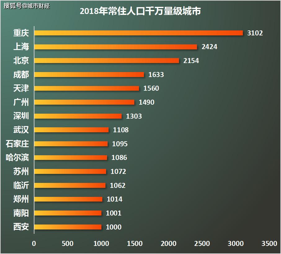 上海春节常住人口_常住人口登记表