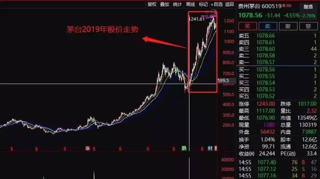 仁怀gdp1297亿_仁怀茅台镇图片