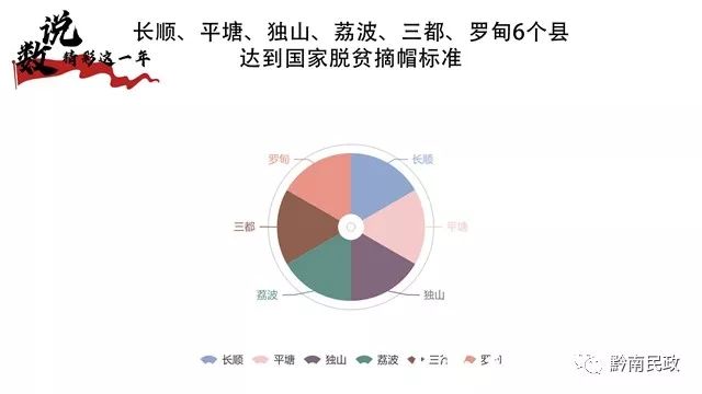 十三五 贫困人口_十三五图片(3)