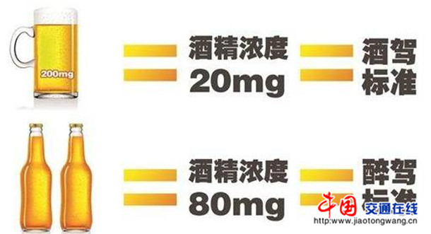 喝多少啤酒会达到酒驾标准 e6e39335cd854298b027ec9160855bb1.jpeg