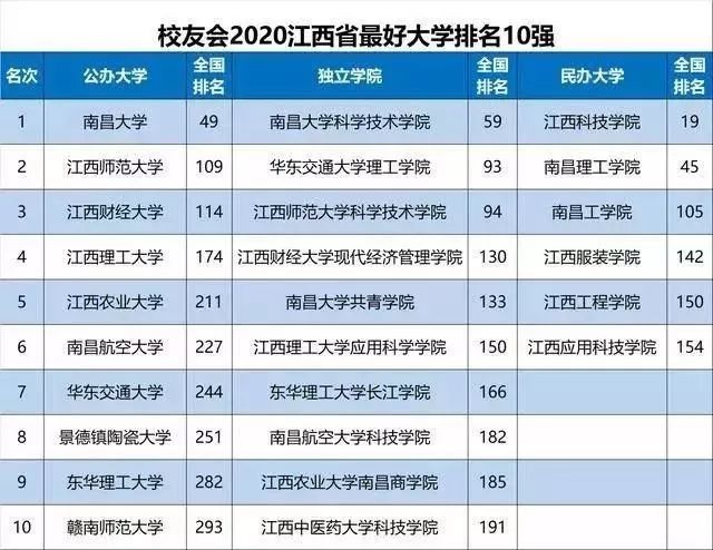 重庆和贵州gdp排名2020_内蒙鄂尔多斯与贵州贵阳的2020年一季度GDP出炉,两者成绩如何(3)