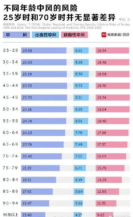 人口死亡原因统计_中国最新人口数据统计(3)