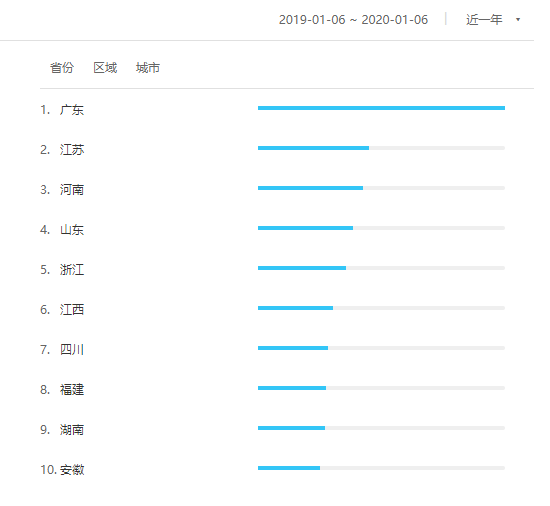 排名日语系_日语五十音图(3)