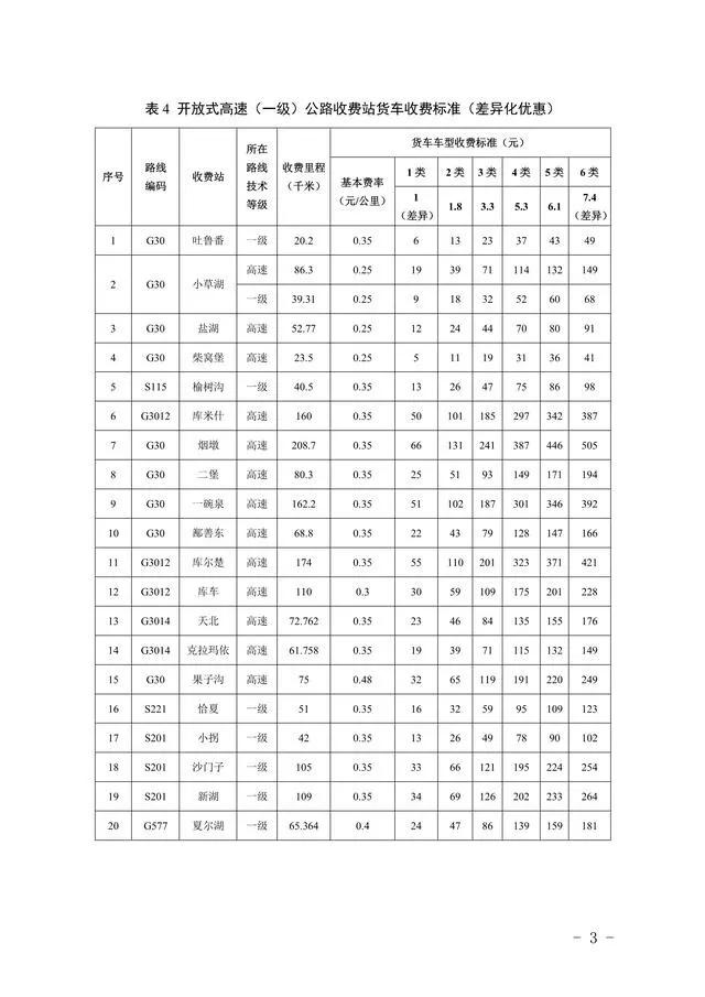 2020货车跑高速怎么收费?省事物流整理17个省市高速收费新标准