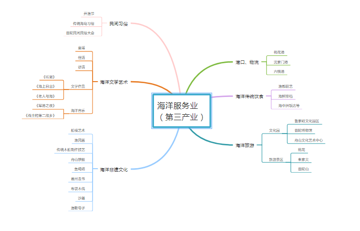 普陀区实际人口_普陀区地图(3)