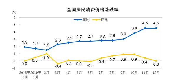 2019年建邺区gdp统计口径_2021年春节手抄报(2)