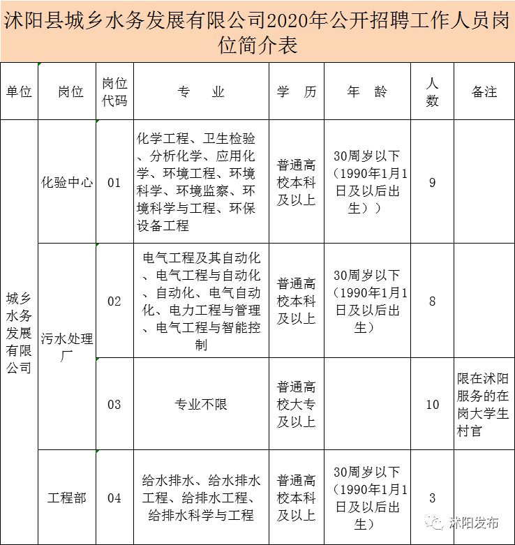 沭阳人口数量_沭阳 建设百万人口区域次中心城市