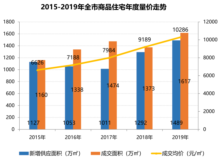 沈阳市和平区2019年gdp_沈阳市和平区图片