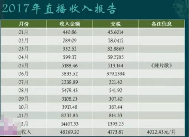 梦幻西游李永生被粉丝逼问四年直播收入看到数据大家都酸了