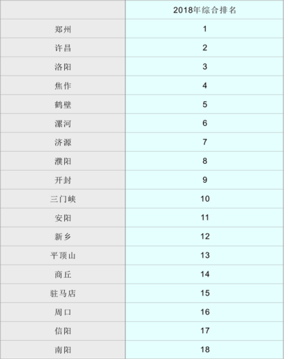 河南城市经济排名_2021河南城市经济排名(2)
