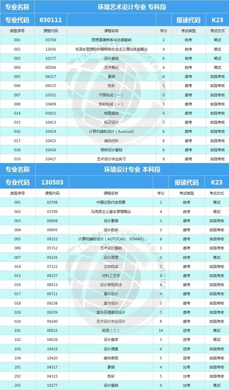 环境设计专业排名_保护环境手抄报(3)