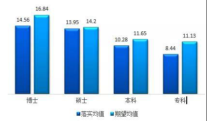 你的毕业月薪过万了吗？