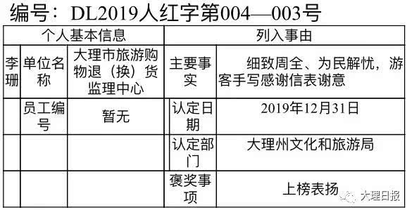 大理市人口2020_大理市地图(3)