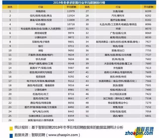 兰州人均工资_兰州人均消费水平图(3)