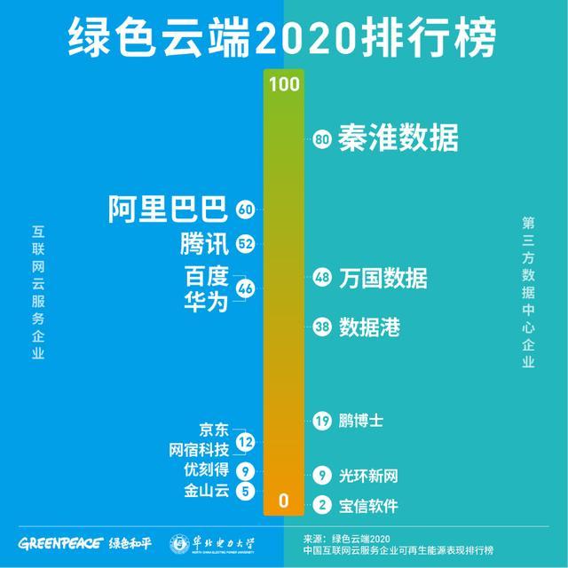 云服务排行_华为云成中国第二云服务提供商2021云服务厂商市场占有率排行(2)