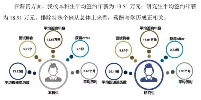 你的毕业月薪过万了吗？