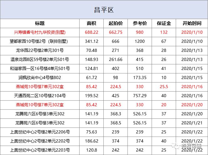 集体户需要实有人口登记吗_登记结婚需要几张照片(3)