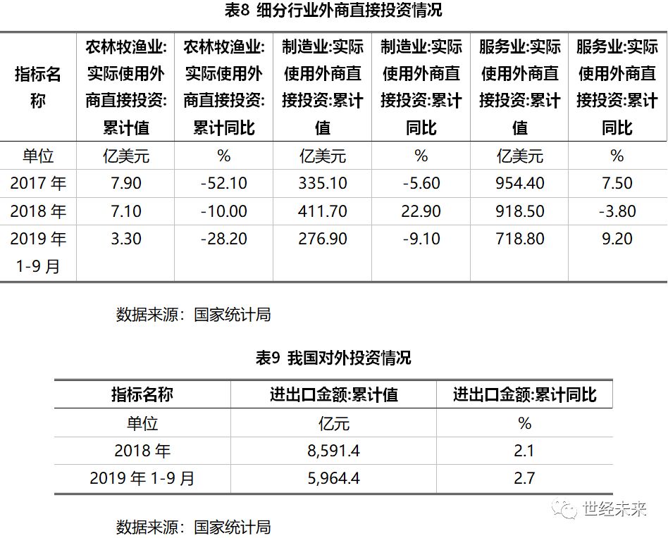 统计批发和零售企业的区别