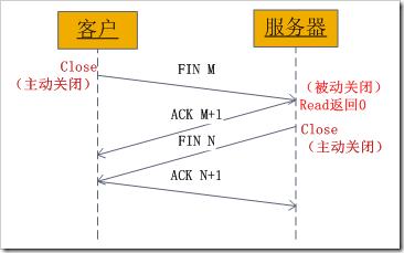 通信原理主要讲的什么_80后的的主要玩什么