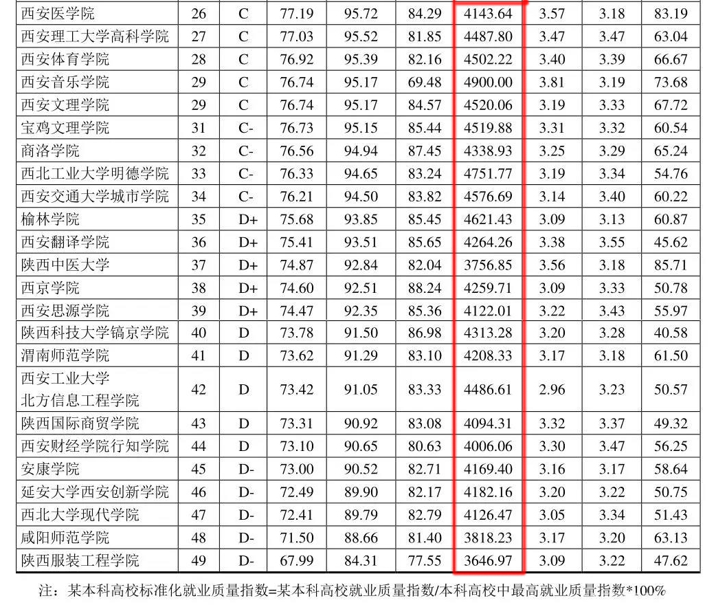 你的毕业月薪过万了吗？