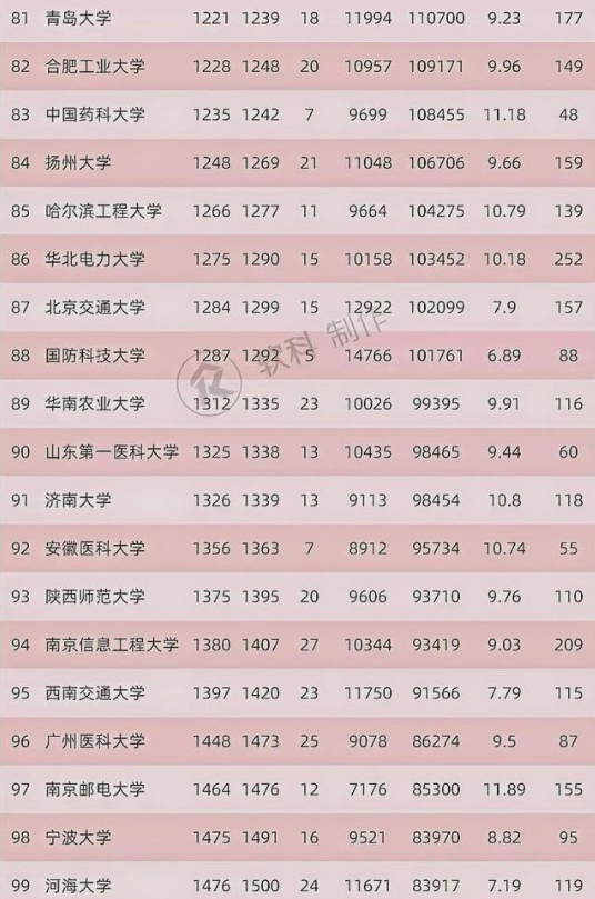 2020年1月浙江GDP_浙江大学(3)