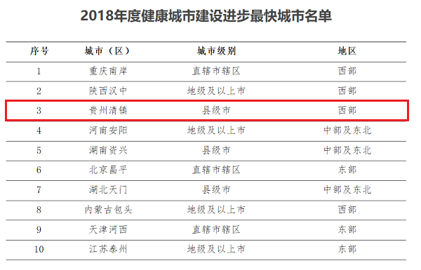 遵义市人口数_遵义市地图(2)