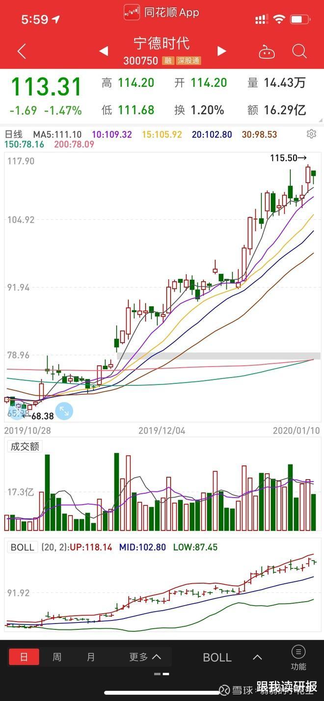 股市分析:关于宁德时代交易的一点想法_港资