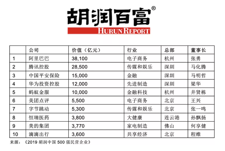 肖姓的排名_肖战戴眼镜的图片(2)