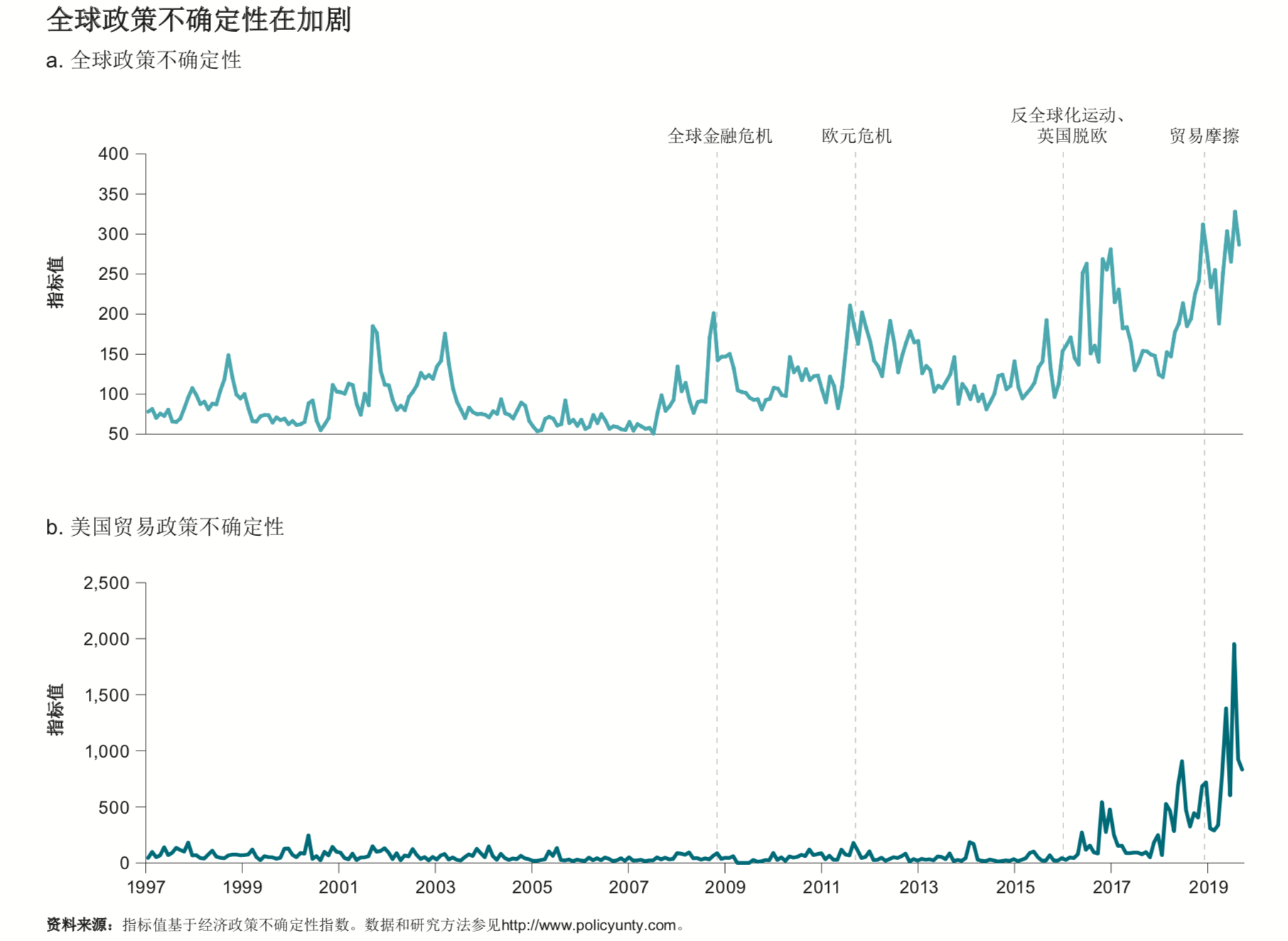 安徽未来十年的gdp增长_近十年中国gdp增长图