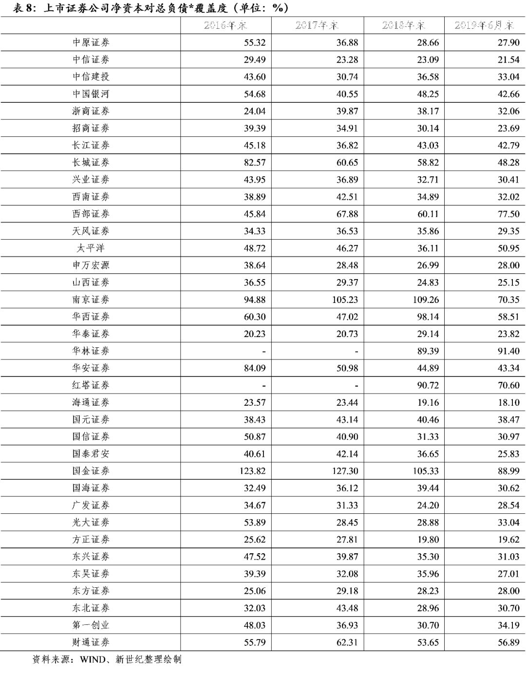 国债回购如何买卖