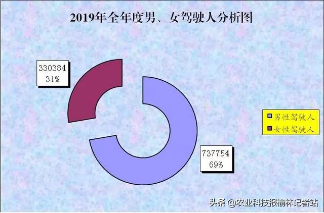 榆林市最新人口统计_榆林市最新规划图