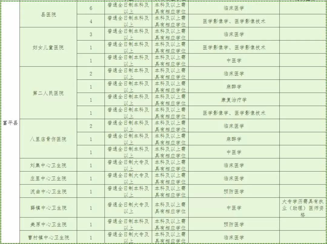 富平人口多少_陕西省渭南市各区县人口排行 临渭最多,富平第二,潼关最少(2)