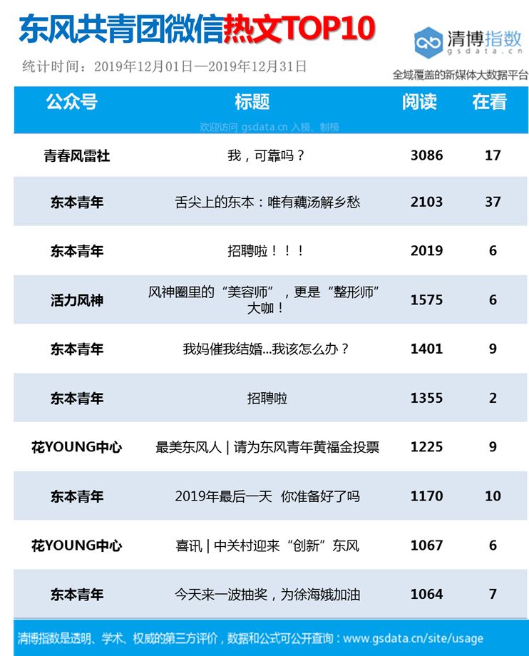 字号排名_字号大小对照表