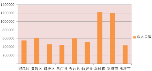 天台人口_5 年后,天台将会变成这样 天台人顶起