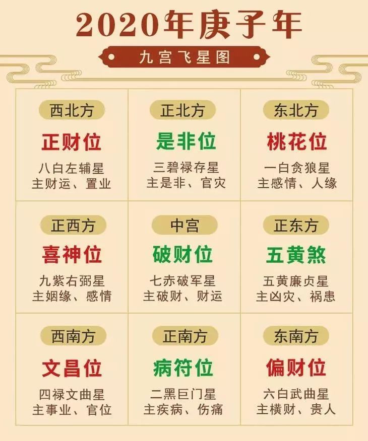三煞方位口诀 0e83d88eddf54727a1239a39473416e6.jpeg