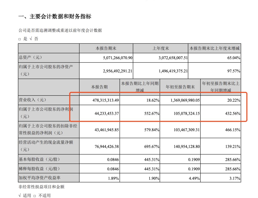 网红经济火爆背后：概念股月涨幅超20%，李佳琦