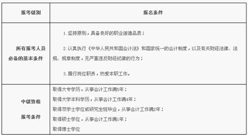 中级会计招聘_取得中级会计职称可以做什么 值得考吗(5)